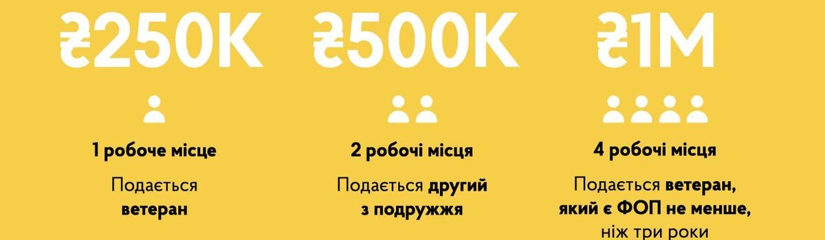 <strong>Уряд розширив проєкт єРобота та запускає нові грантові програми для ветеранів на започаткування або розвиток власного бізнесу.</strong>